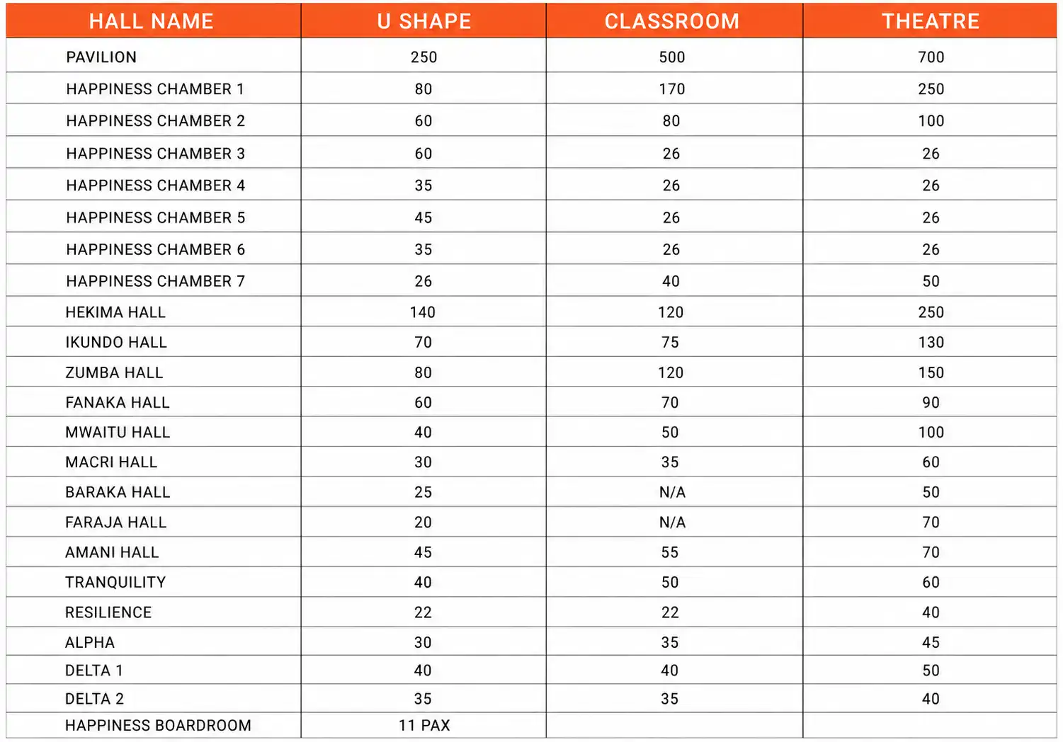 Seating Configuration Table